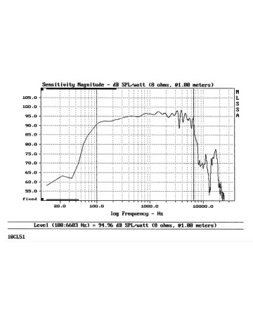 B&C 10CL51 / 8ohm