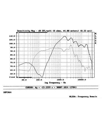 B&C 10FCX64 / 8ohm