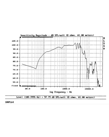 B&C 10HPL64 / 16ohm