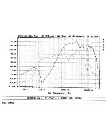 B&C 10NCX / 8ohm