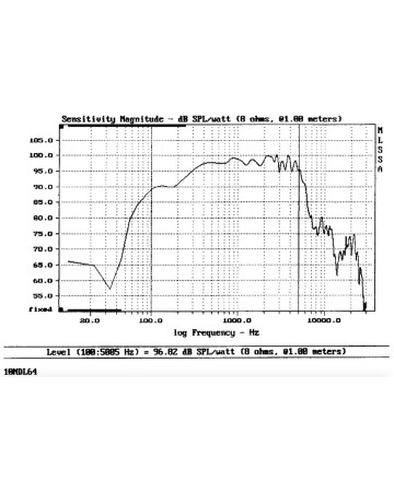 B&C 10NDL64 / 16ohm