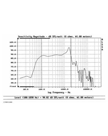 B&C 12BG100 / 8ohm