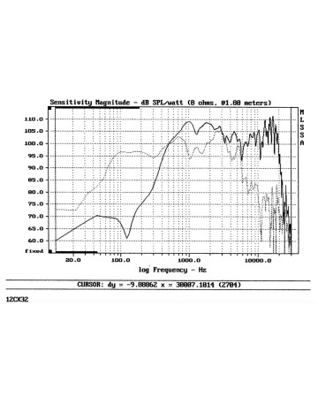 B&C 12CX32 / 8ohm