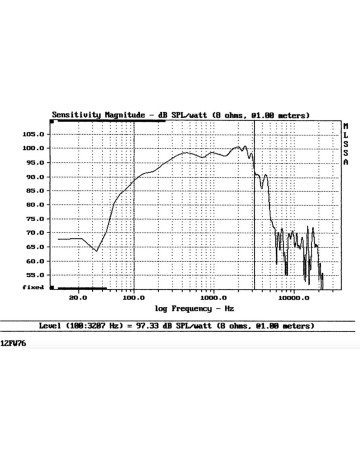 B&C 12FW76 / 8ohm