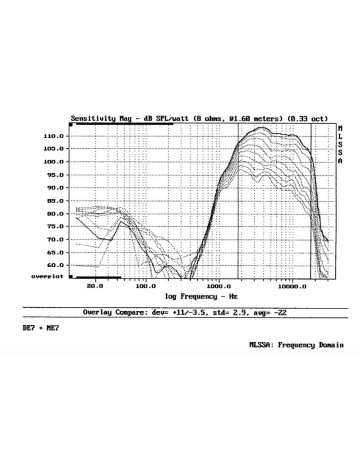 B&C DE7 / 8ohm