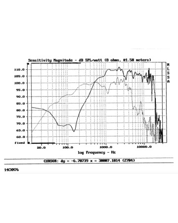 B&C 14CXN76 / 8ohm