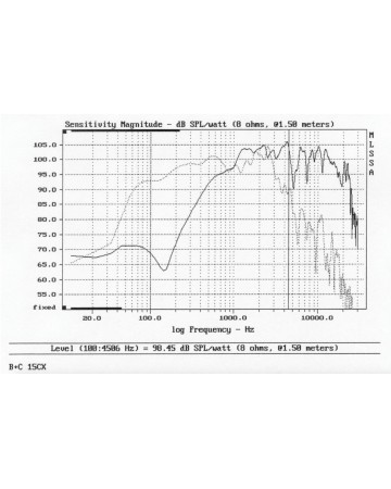 B&C 15CX40 / 8ohm