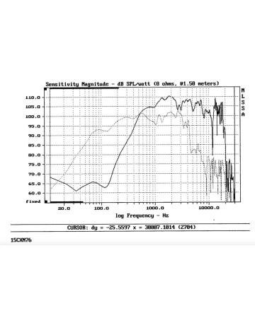 B&C 15CXN76 / 8ohm