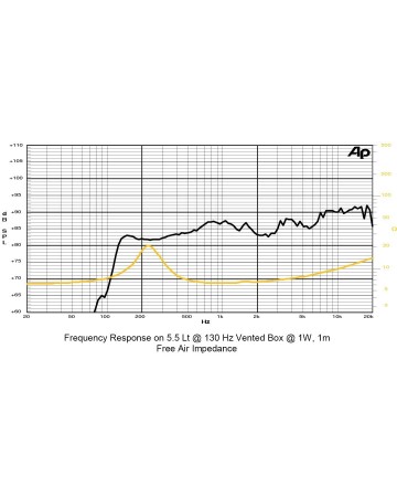 SICA 2H0,8SL