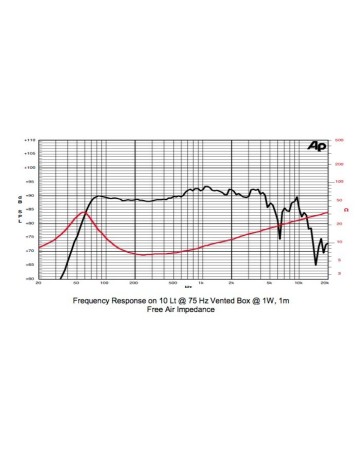 SICA 6E1,5CS