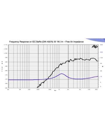 SICA  LP98.25/245TW