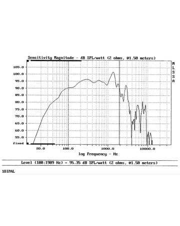 B&C 18IPAL / 2ohm