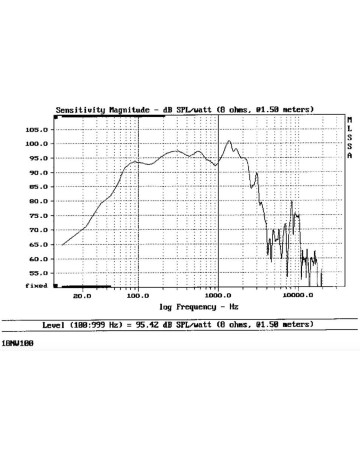 B&C 18NW100 / 8ohm