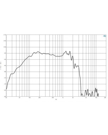 B&C  21SW115 / 4ohm