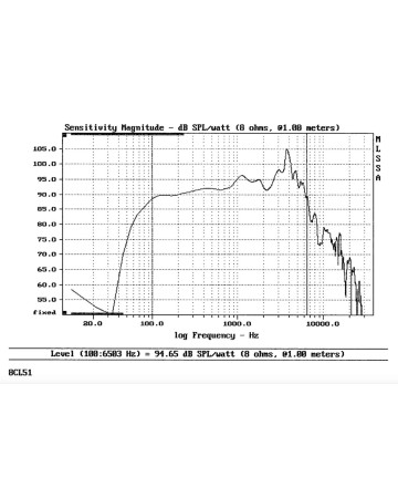 B&C 8BG51 / 4ohm