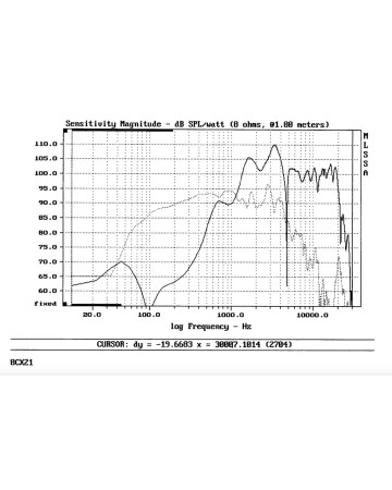 B&C 8CX21 / 8ohm