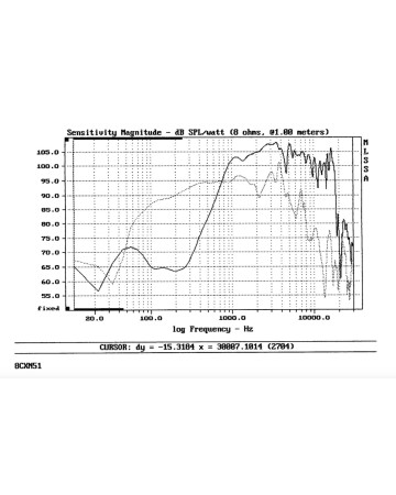 B&C 8CXN51 / 8ohm