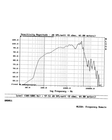 B&C 8MDN51 / 8ohm