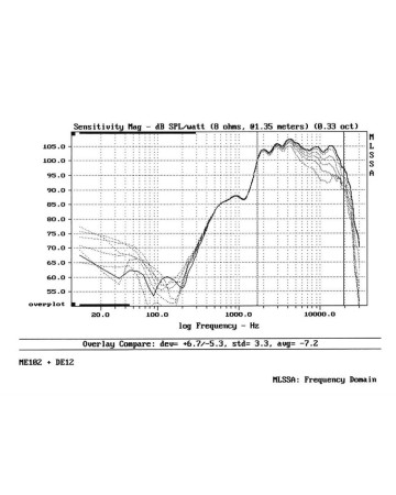 B&C WG12 / 8ohm