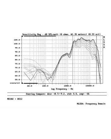 B&C WG12 / 8ohm