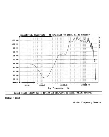 B&C WG12 / 8ohm