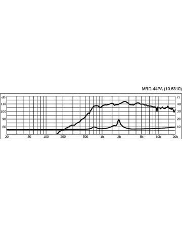 MONACOR MRD-44PA