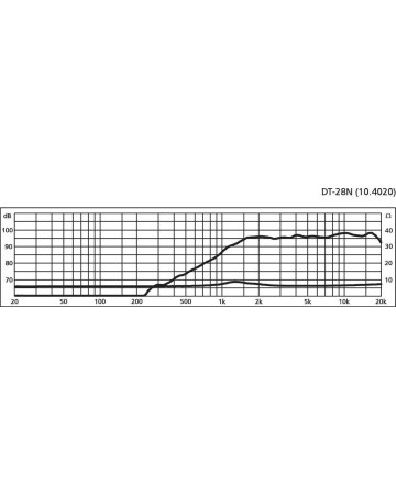 MONACOR DT-28N