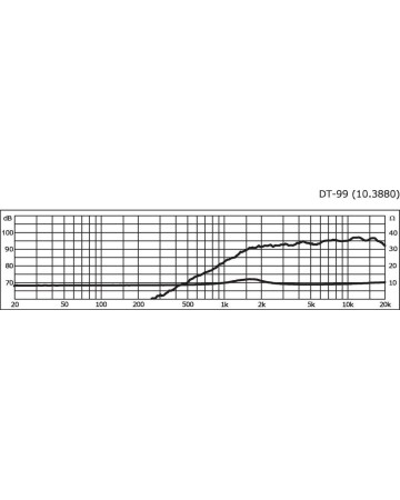 MONACOR DT-99