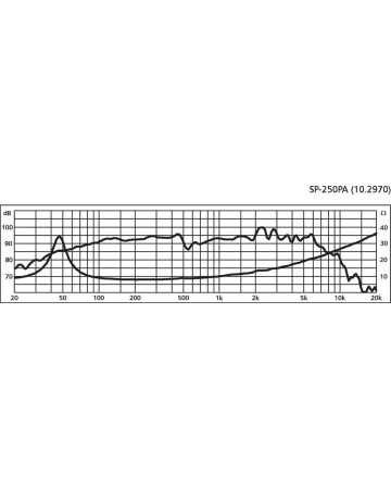 MONACOR SP-250PA