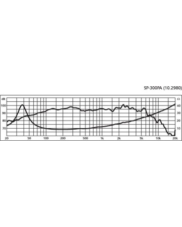 MONACOR SP-304PA