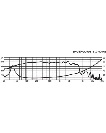 MONACOR SP-38A/500BS