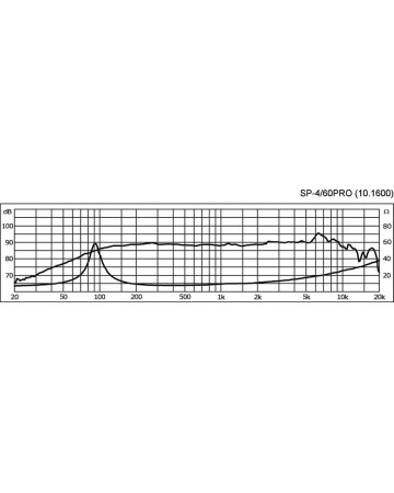 MONACOR SP-4/60PRO