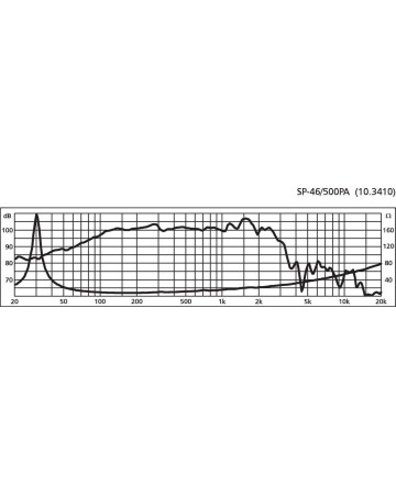 MONACOR SP-46/500PA