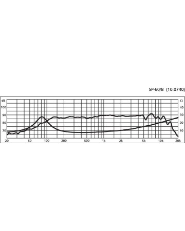 MONACOR SP-60/8