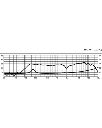 MONACOR SP-7W