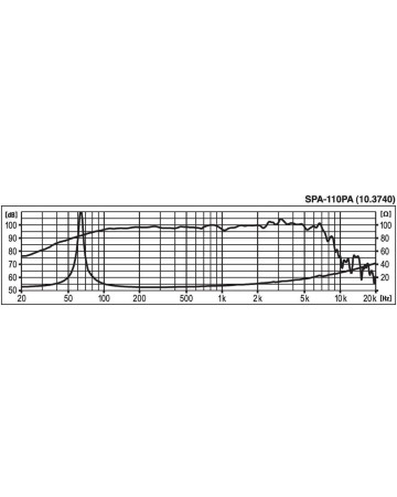 MONACOR SPA-110PA