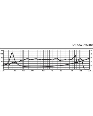 MONACOR SPH-135C