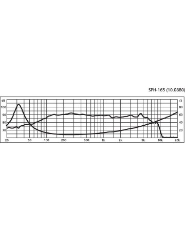 MONACOR SPH-165