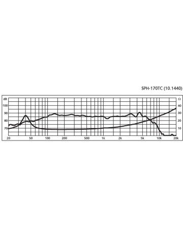 MONACOR SPH-170TC