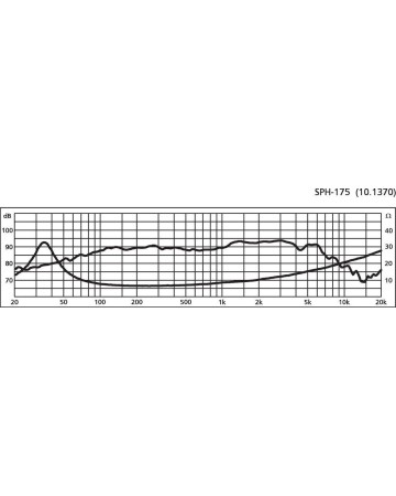 MONACOR SPH-175