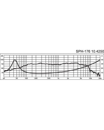 MONACOR SPH-176