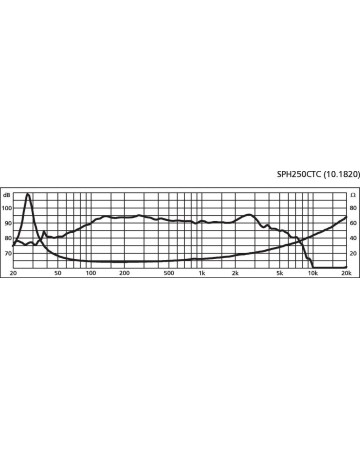 MONACOR SPH-250CTC