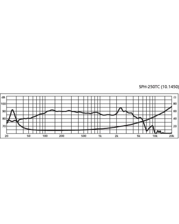 MONACOR SPH-250TC