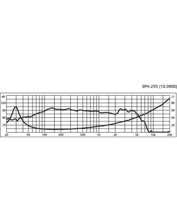 MONACOR SPH-255