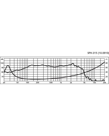 MONACOR SPH-315