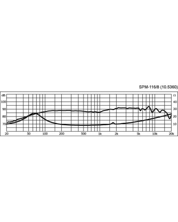 MONACOR SPM-116/8