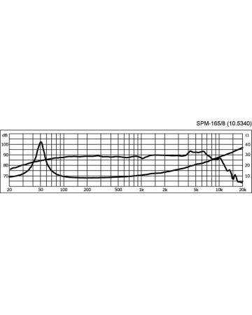 MONACOR SPM-165/8