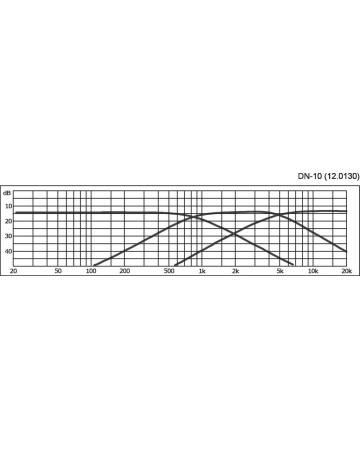 MONACOR DN-10