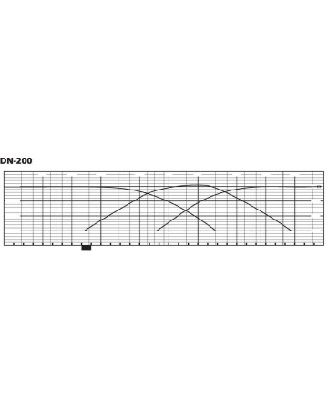 MONACOR DN-200