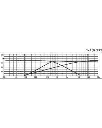 MONACOR DN-4